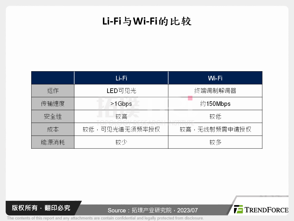 6G可见光通讯应用趋势分析