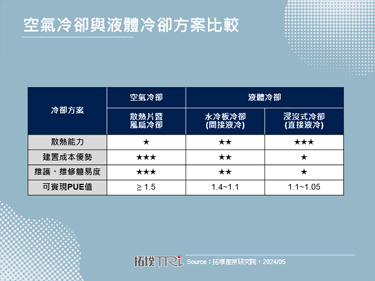 【精华】算力扩张、节能减排让液体冷却时代提前到来