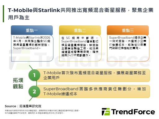T-Mobile与Starli