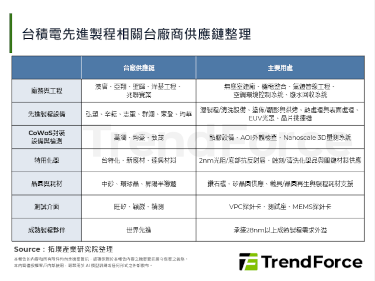 台积电砸560亿美元锁定AI产