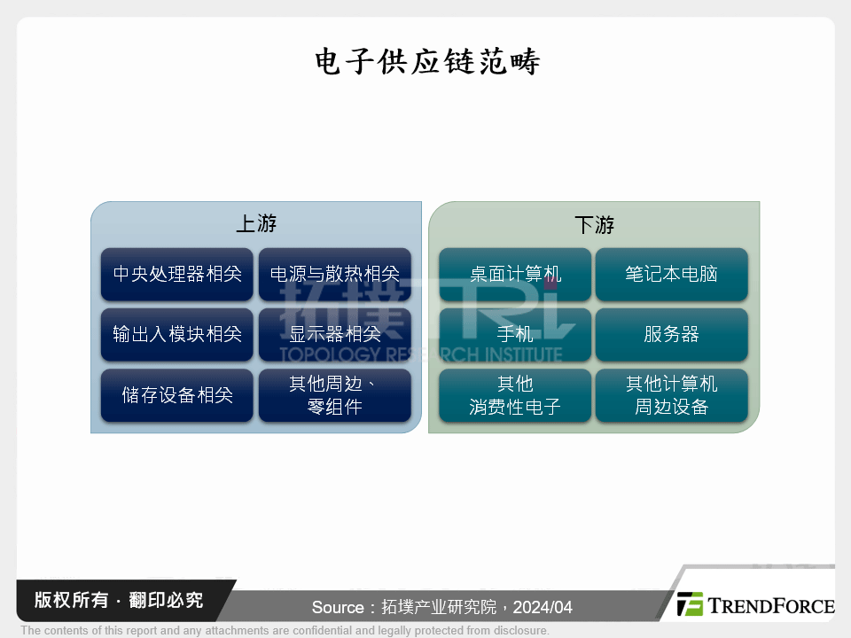 电子供应链范畴