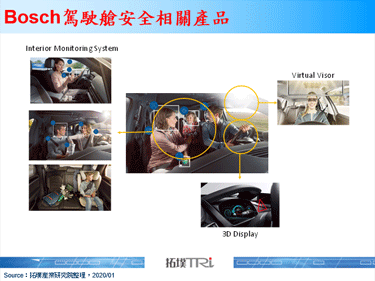 CES 2020：Bosch为未来智慧驾驶舱添加安全配备