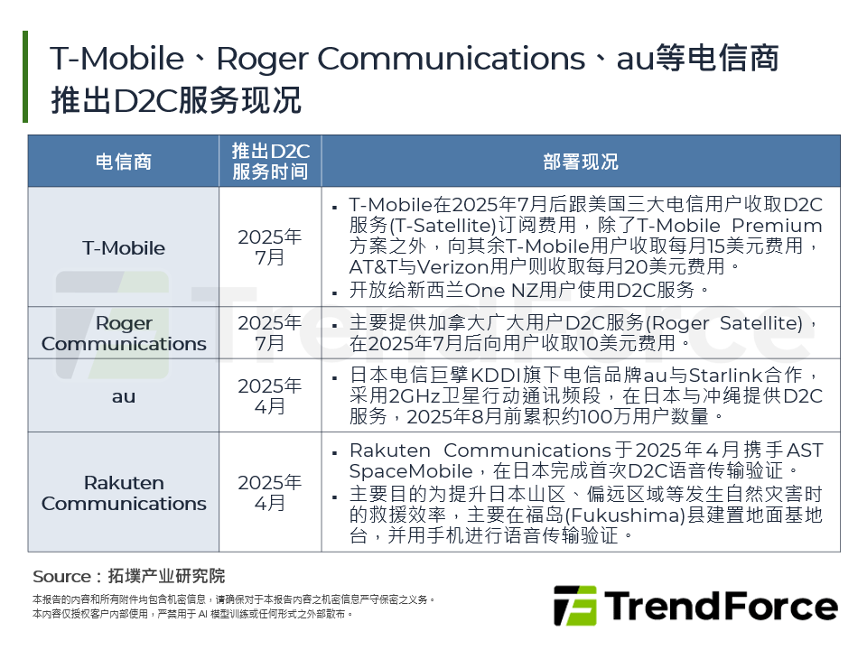 T-Mobile、Roger Communications、au等电信商推出D2C服务现况