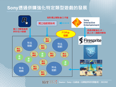 接续Microsoft的高价并购案，Sony亦宣布将花费36亿美元收购Bungie