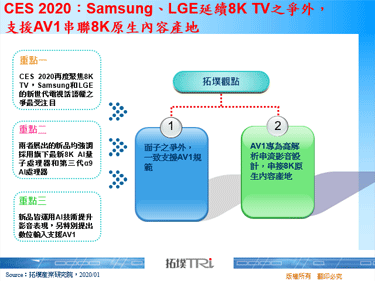 CES 2020：Samsung、LGE延续8K TV之争外，支援AV1串联8K原生内容产地