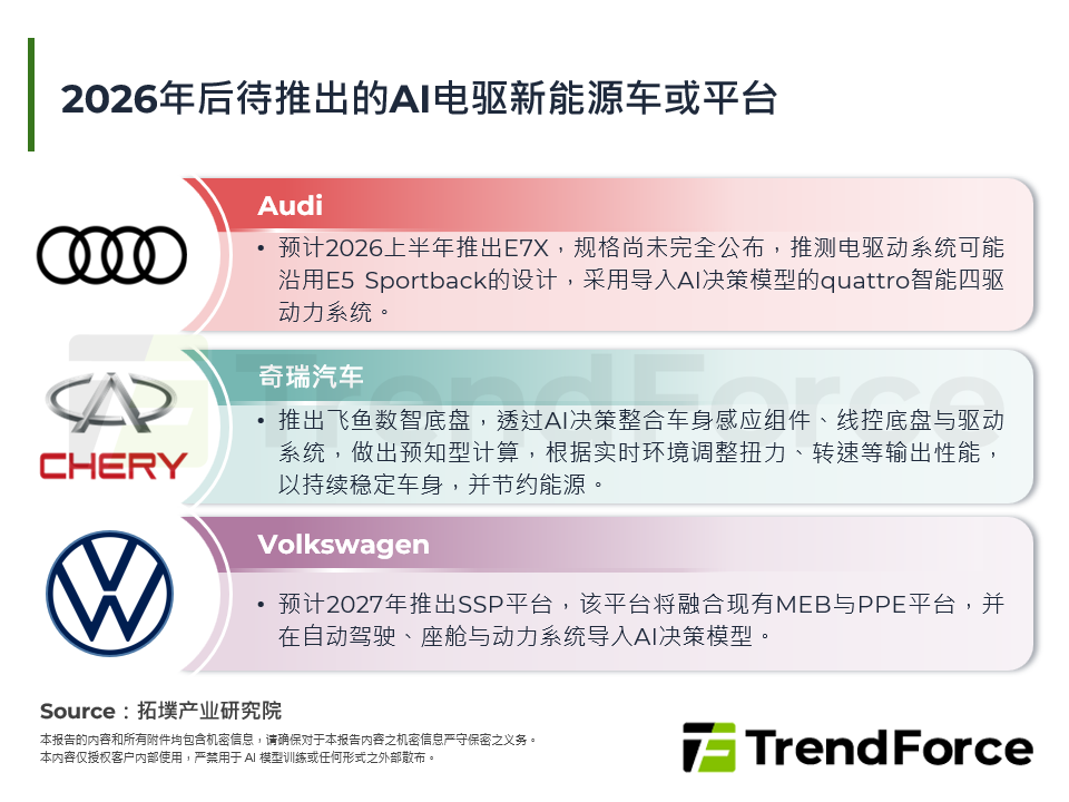 2026年后待推出的AI电驱新能源车或平台