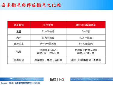 Google Project Loon宣告中止，卫星通讯料成CSP大厂全球布网首选