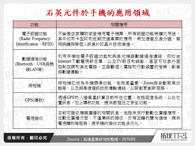 石英元件厂商动态竞争分析