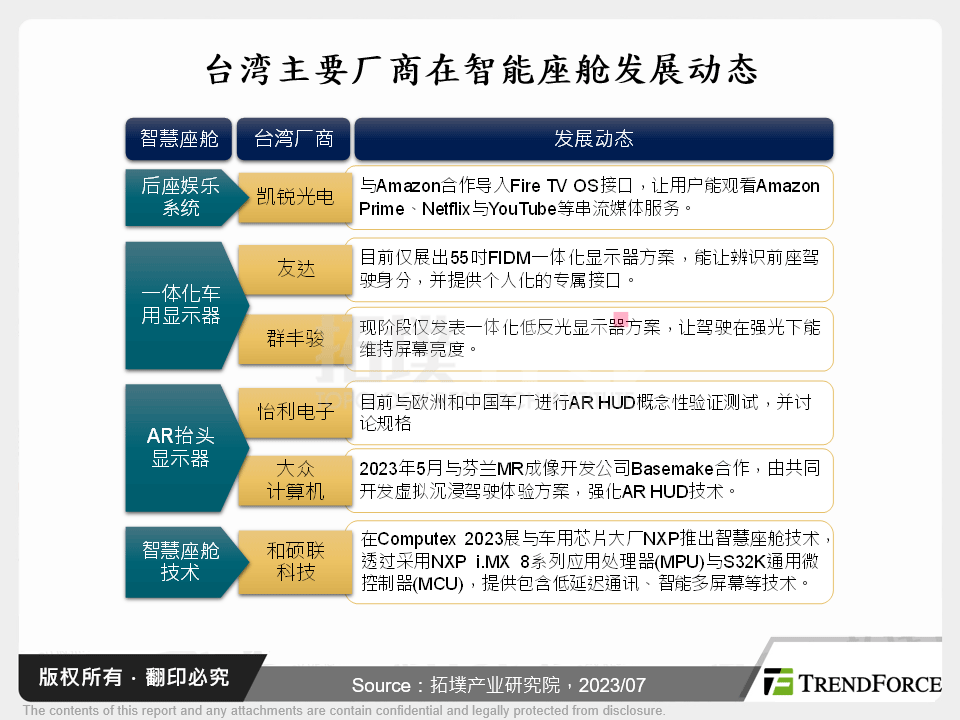 台湾主要厂商在智慧座舱发展动态