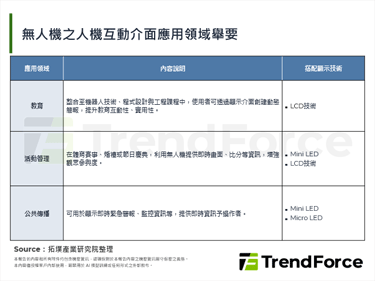 【拓墣论坛】智慧显示开启新机遇