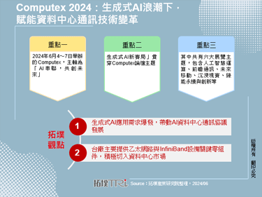 Computex 2024：生成式AI浪潮下，赋能资料中心通讯技术变革