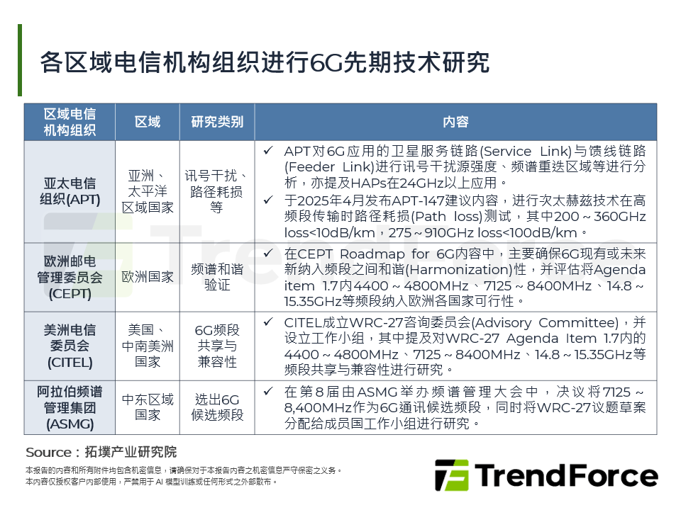 各区域电信机构组织进行6G先期技术研究