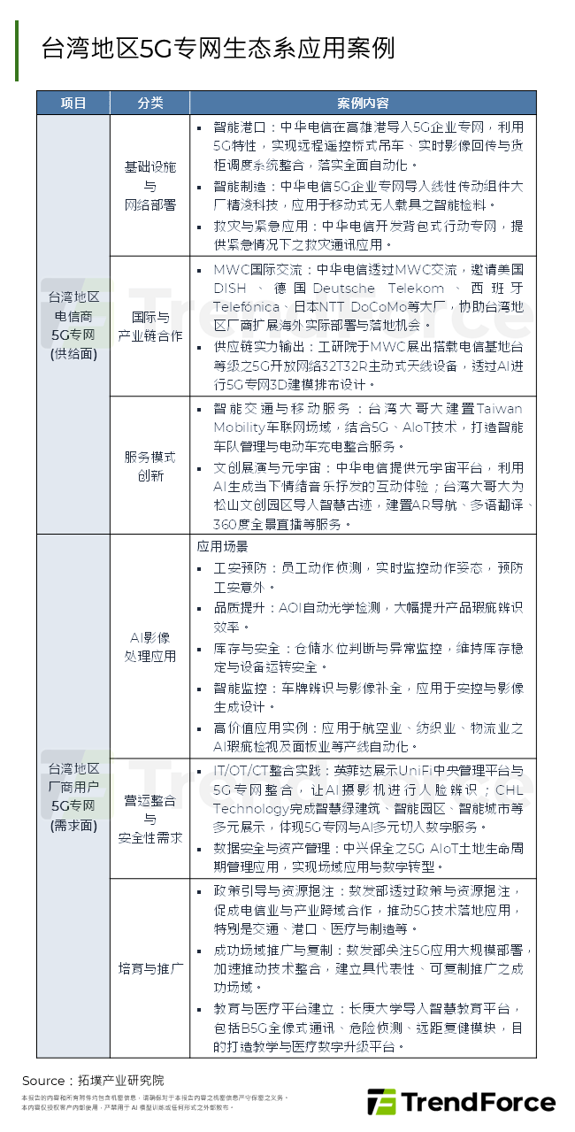 台湾5G专网生态系应用案例
