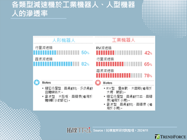 【精华】人形机器人商业前景敞亮，减速机产业蓄势待发