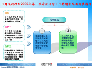日月光投控对2020年第一季看法保守，但持续朝先进封装迈进