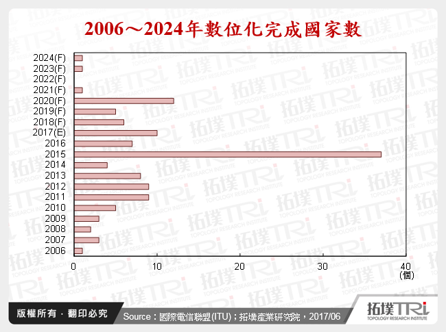 机上盒市场发展趋势分析