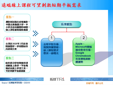 远端线上课程可望刺激短期平板需求