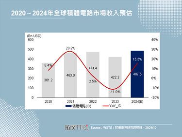 【精华】2025年全球与中国积