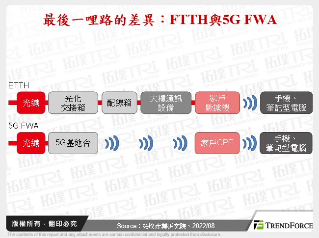 疫后固网扩张、升速趋势不变，5G FWA尤具发展潜力