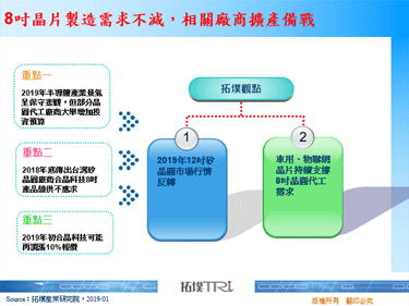 8吋晶片制造需求不减，相关厂商扩产备战