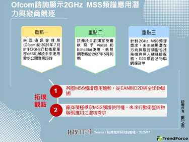 Ofcom咨询显示2GHz M