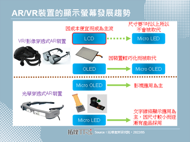 【精华】新世代AR/VR装置显示技术Micro OLED与Micro LED跃上舞台