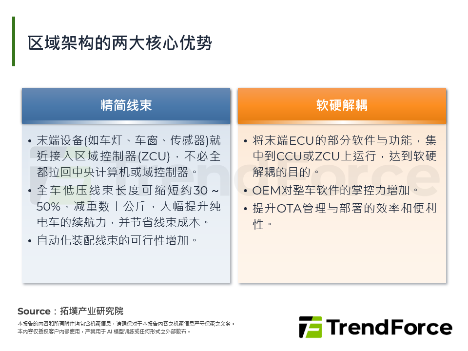 区域架构的两大核心优势