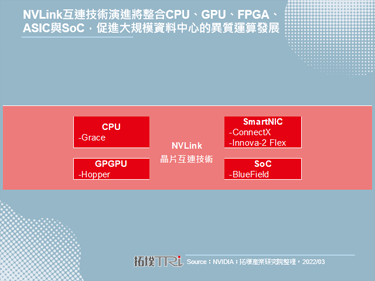 NVIDIA完善资料中心硬体技术实力，扩充「软体定义硬体」能力