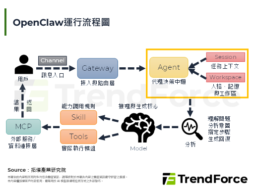【精华】OpenClaw爆火背