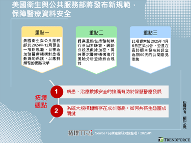 美国卫生与公共服务部将发布新规范，保障医疗资料安全