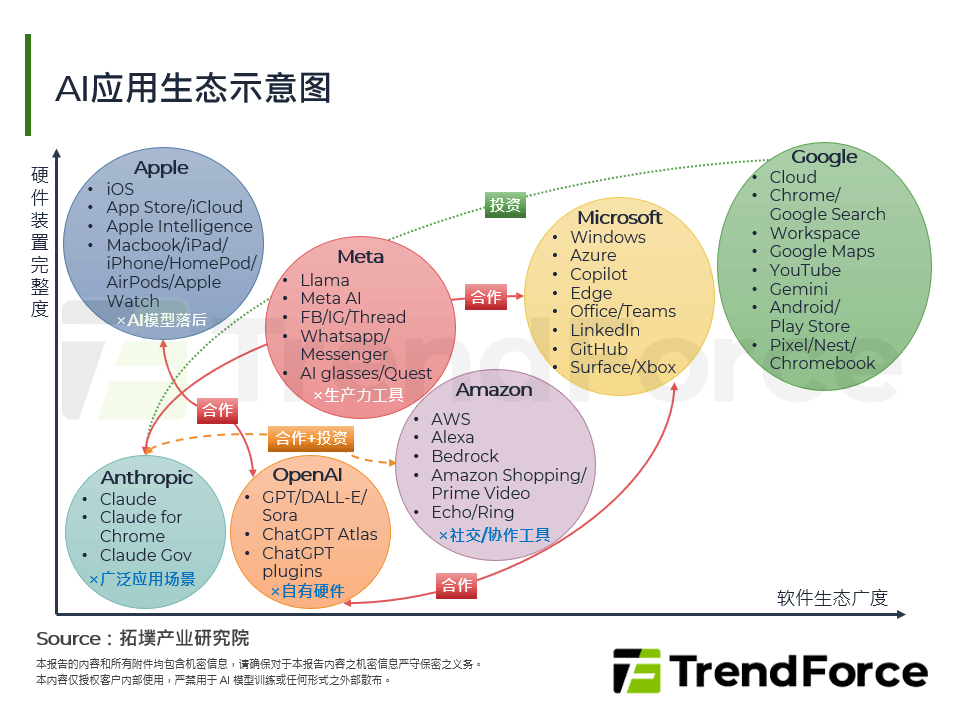 AI应用普及的关键：从Gemini 3看生态绑定到日常渗透的完备竞赛