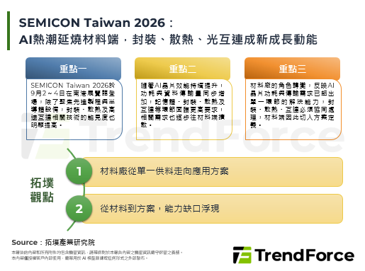 SEMICON Taiwan 
