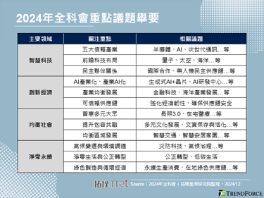 全科会引言直指机器人发展可期，台厂有望以工艺、弹性扮演要角