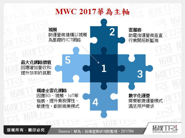 从MWC 2017看华为智慧型手机策略发展