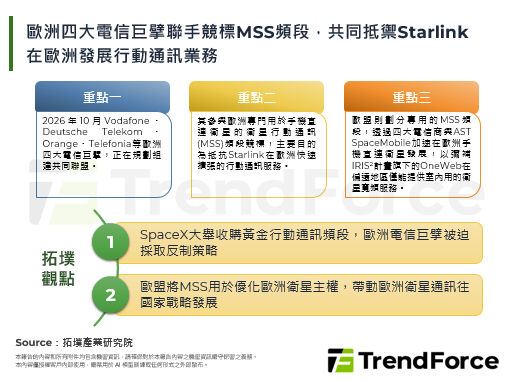 欧洲四大电信巨擘联手竞标MSS频段，共同抵御Starlink在欧洲发展行动通讯业务