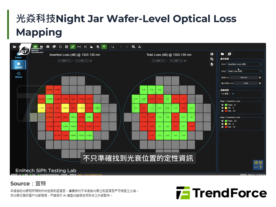 光焱科技Night Jar Wafer-Level Optical Loss Mapping