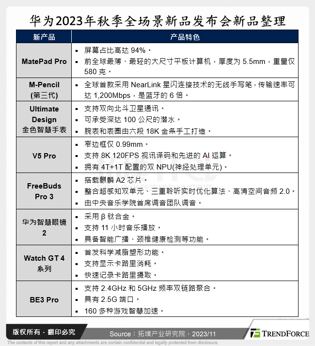 华为2023年秋季全场景新品发布会新品整理