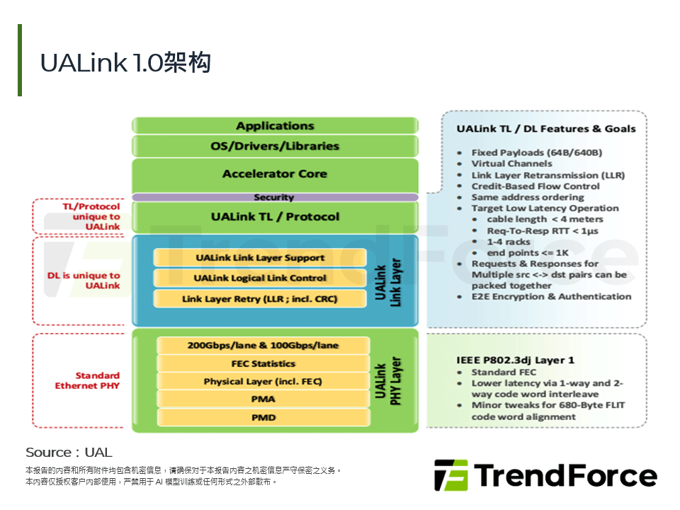 UALink 1.0架构