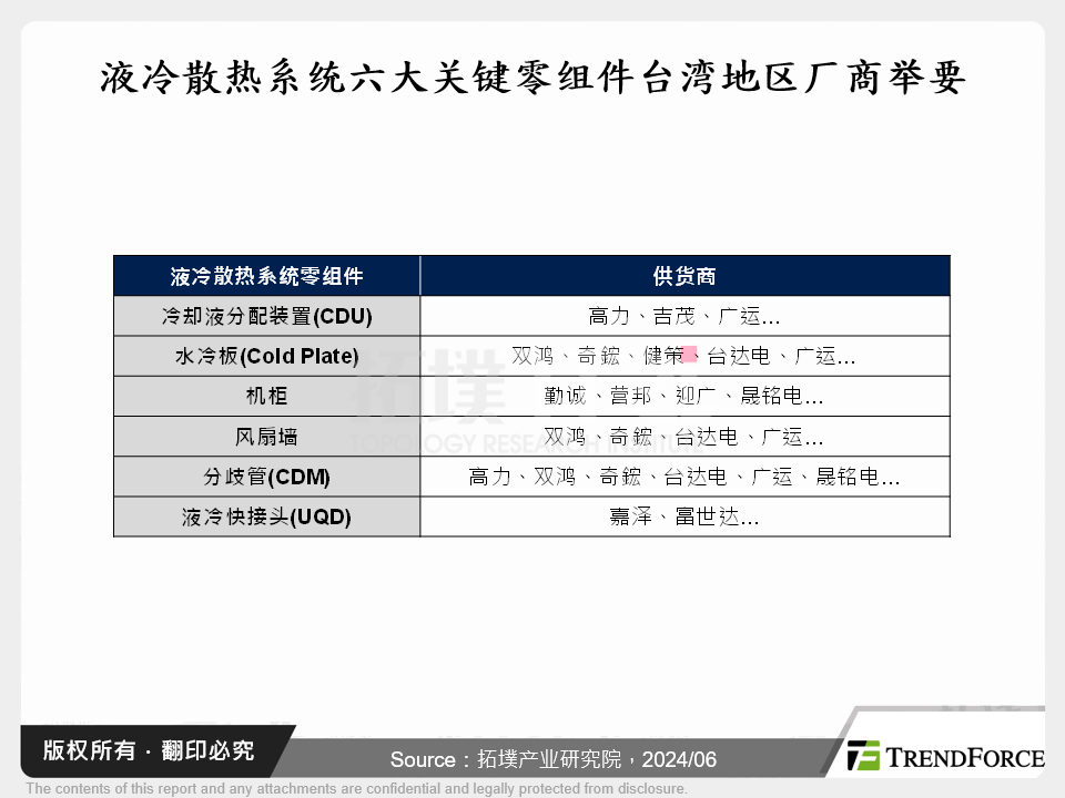 Computex 2024台厂抢食AI伺服器解决方案商机