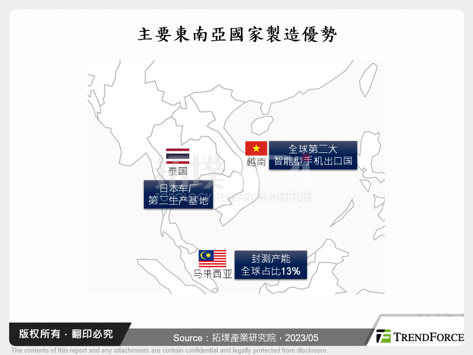 半导体供应链转移:PCB产业的新南向之路