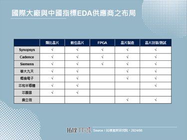 【精华】中企投身成熟制程晶片具效益，EDA成自主化重点