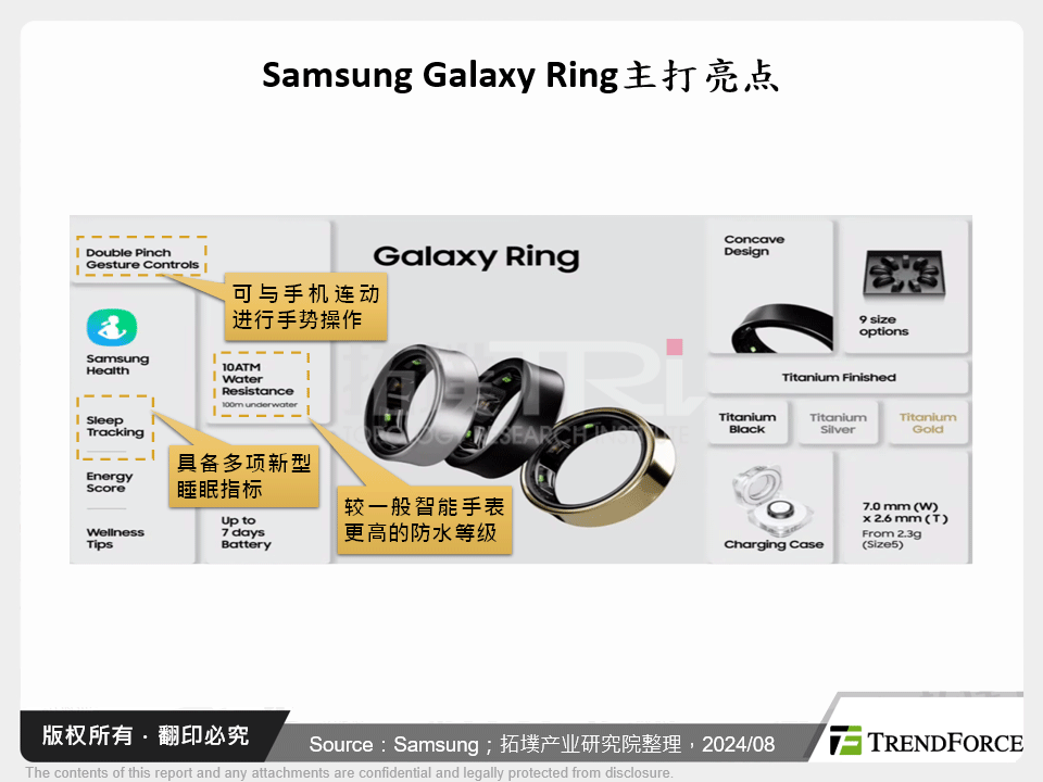 Samsung Galaxy Ring主打亮点