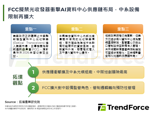 FCC拟禁光收发器冲击AI资料