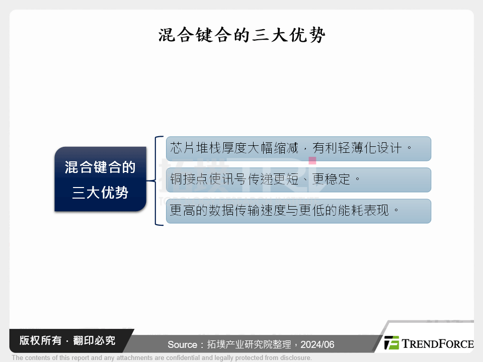 混合键合的三大优势