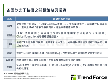 矽光子技术崛起，加速5G与AI