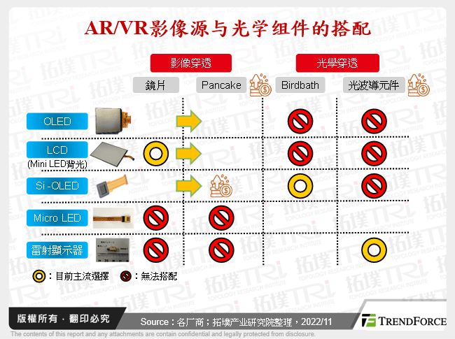 AR/VR影像源与光学元件的搭配