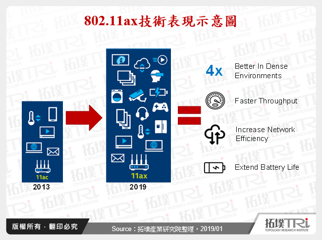 无线网路产业2018年回顾与2019年展望