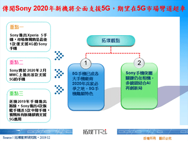 传闻Sony 2020年新机将全面支援5G，期望在5G市场弯道超车
