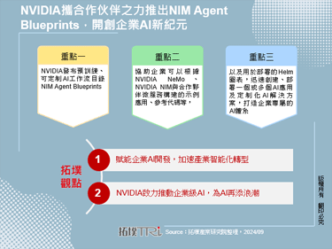 NVIDIA携合作伙伴之力推出NIM Agent Blueprints，开创企业AI新纪元