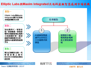 Elliptic Labs与Maxim Integrated共逐AI虚拟智慧感测市场商机